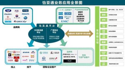 讀懂怡亞通服務全景 互聯(lián)網數據服務的戰(zhàn)略布局與價值洞察