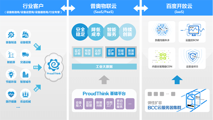 普奧云攜手開放云，共筑工業(yè)互聯(lián)網數據服務新生態(tài)