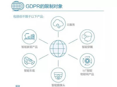 GDPR 與《互聯(lián)網趨勢報告》 互聯(lián)網數據服務的合規(guī)與挑戰(zhàn)