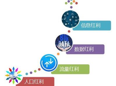 阿里進車間 “小”處著手的工業(yè)互聯(lián)網數據服務