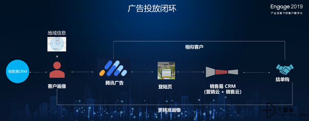 產業(yè)互聯(lián)網下，如何實現(xiàn)客戶數字化——銷售易史彥澤的觀點與實踐