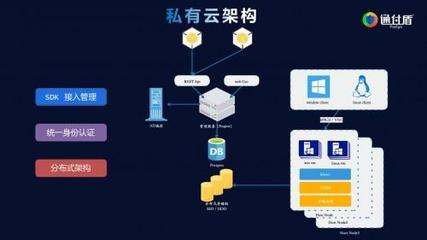 讓金融更科技 通付盾即將亮相2020第三屆中國金融科技產業(yè)峰會