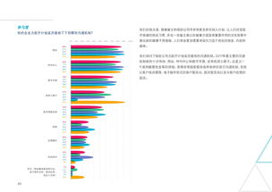 移動醫(yī)療 互聯(lián)網數據資訊中心視角下的發(fā)展與應用