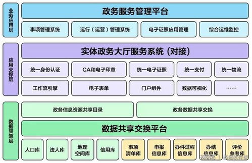 東軟成功中標國家藥品監(jiān)督管理局互聯(lián)網政務服務項目，助力藥品監(jiān)管數字化升級