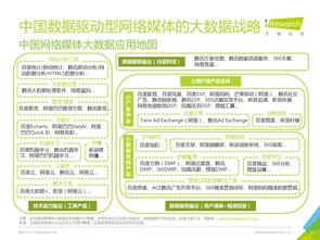 數(shù)據(jù)驅(qū)動(dòng)未來 2016年中國互聯(lián)網(wǎng)企業(yè)大數(shù)據(jù)產(chǎn)品研究報(bào)告書