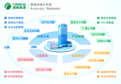 湖南首家省屬國企數(shù)據(jù)產品成功掛牌，開啟工程管理服務新篇章