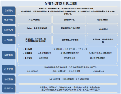 中核控制這十年 以標準化管理賦能工程服務，驅動企業(yè)效率躍升